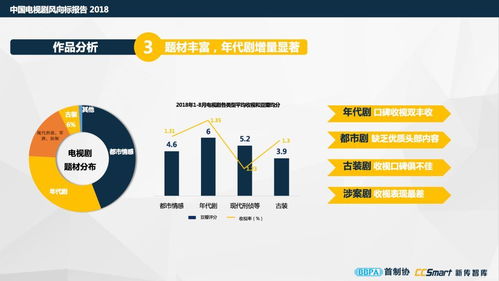 最新發(fā)布 中國(guó)電視劇風(fēng)向標(biāo)報(bào)告2018 精華版