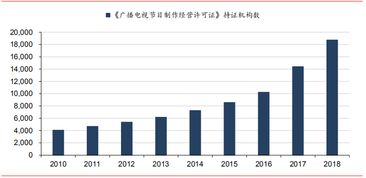 廣播電視 有線電視網(wǎng)絡(luò) 全國一網(wǎng) 向前邁進(jìn)