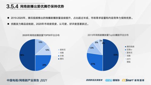 中國(guó)電視 網(wǎng)絡(luò)劇產(chǎn)業(yè)報(bào)告2021 重磅發(fā)布