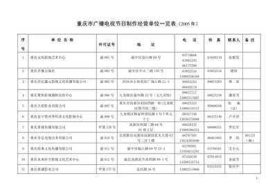 重慶市廣播電視節(jié)目制作經(jīng)營(yíng)單位一覽表_文庫(kù)吧