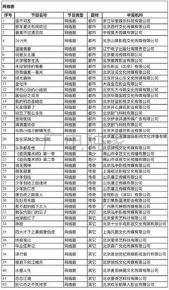 影視頭條 |首批全國(guó)重點(diǎn)網(wǎng)絡(luò)影視劇拍攝登記備案目錄出爐;樂(lè)視網(wǎng)退市大局已定;